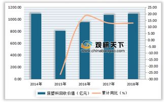 2019年中国再生资源行业 回收量稳中有进，价值增长凸显绿色经济潜力