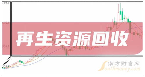2024年A股再生资源回收概念上市公司名单盘点