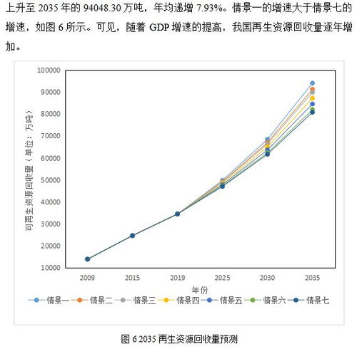再生资源回收利用与碳减排的定量分析研究